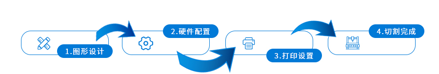亿泰服务流程